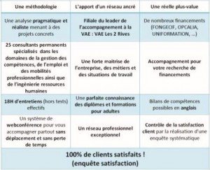 TRH Tableau