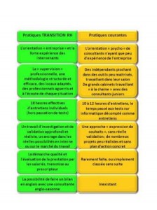 tableau bilan de compétences